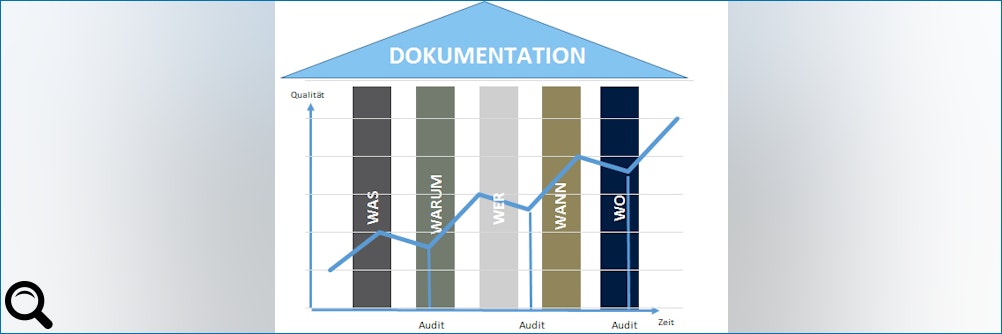 Klick zum vergrößern: AUVESY veröffentlicht Whitepaper über Audits im Umfeld der automatisierten Prod AUVESY veröffentlicht Whitepaper über Audits im Umfeld der automatisierten Prod