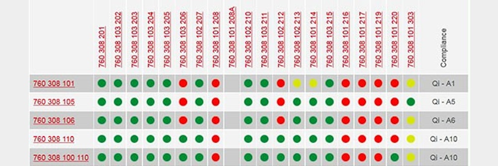 Passende Spulen für kabellose Leistungsübertragung finden
