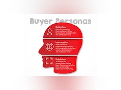 Buyer Personas in der B2B Vermarktung