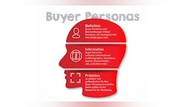 Buyer Personas in der B2B Vermarktung