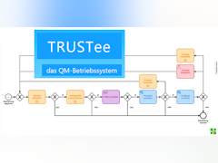 TRUSTee – Prozesse im Unternehmen QM-konform digitalisieren und automatisieren