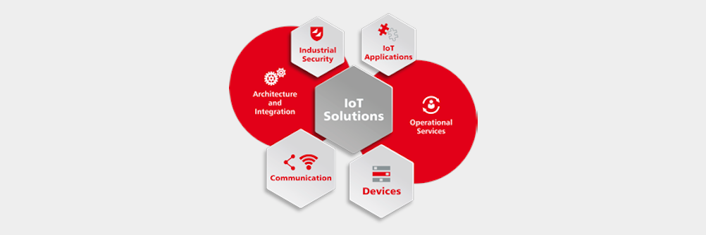 IoT Solutions: von der Architektur bis zum sicheren Betrieb