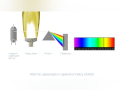 Fluidsysteme für die Spektroskopie
