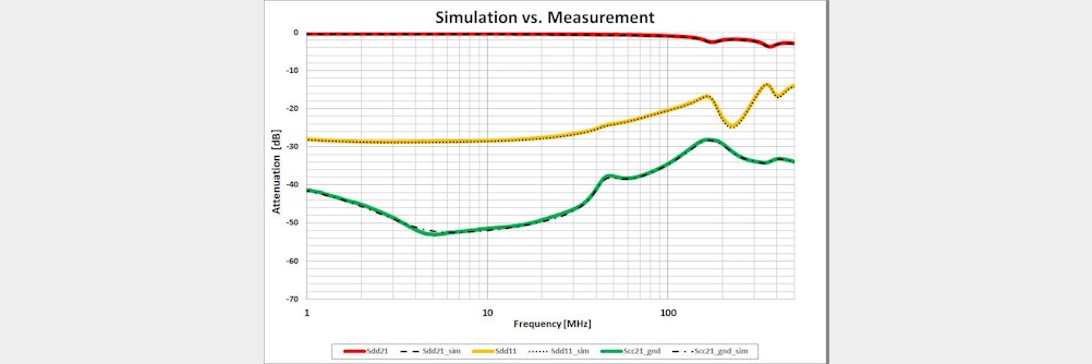 Simulationsmodelle für LAN-Übertrager von WE_eiSos