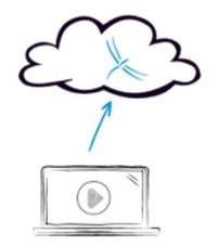 Libelle SystemCopy in der Cloud azure aws