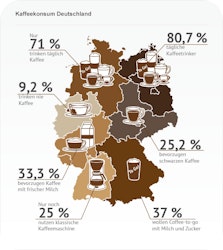 Kaffee im Büro: Kick-Start in den Tag