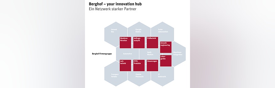 Berghof - Your innovation hub | Ihr Netzwerk starker Partner