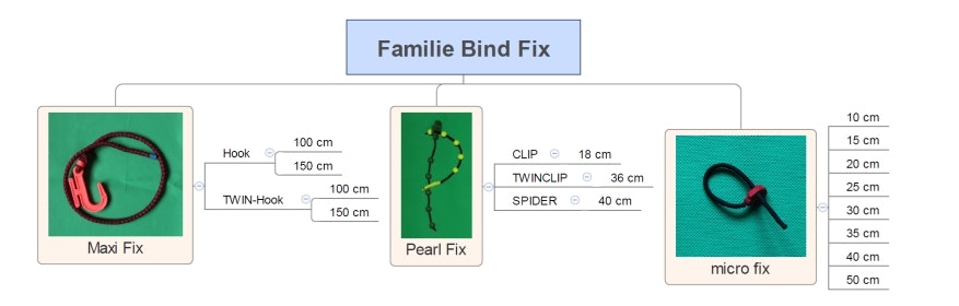 Die Bind-Fix Familie: Varianten & Längen