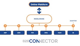 B2B-Connector: Die Middleware vorgestellt